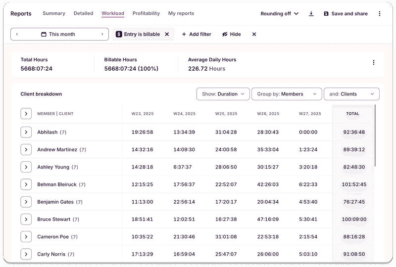 Workload report in Toggl Track
