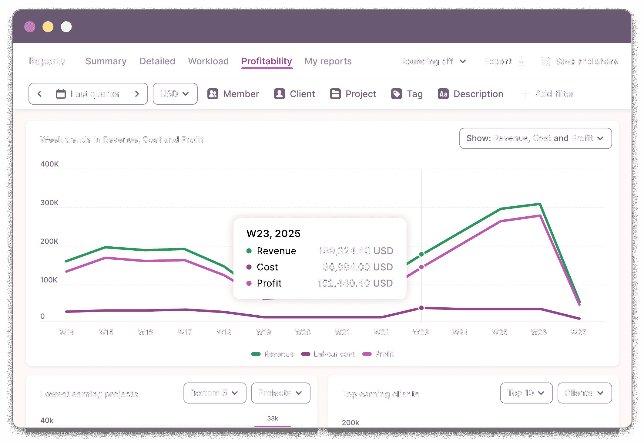 Toggl Track's profitability chart that shows the profitability of projects and clients based on billable rates and labor costs