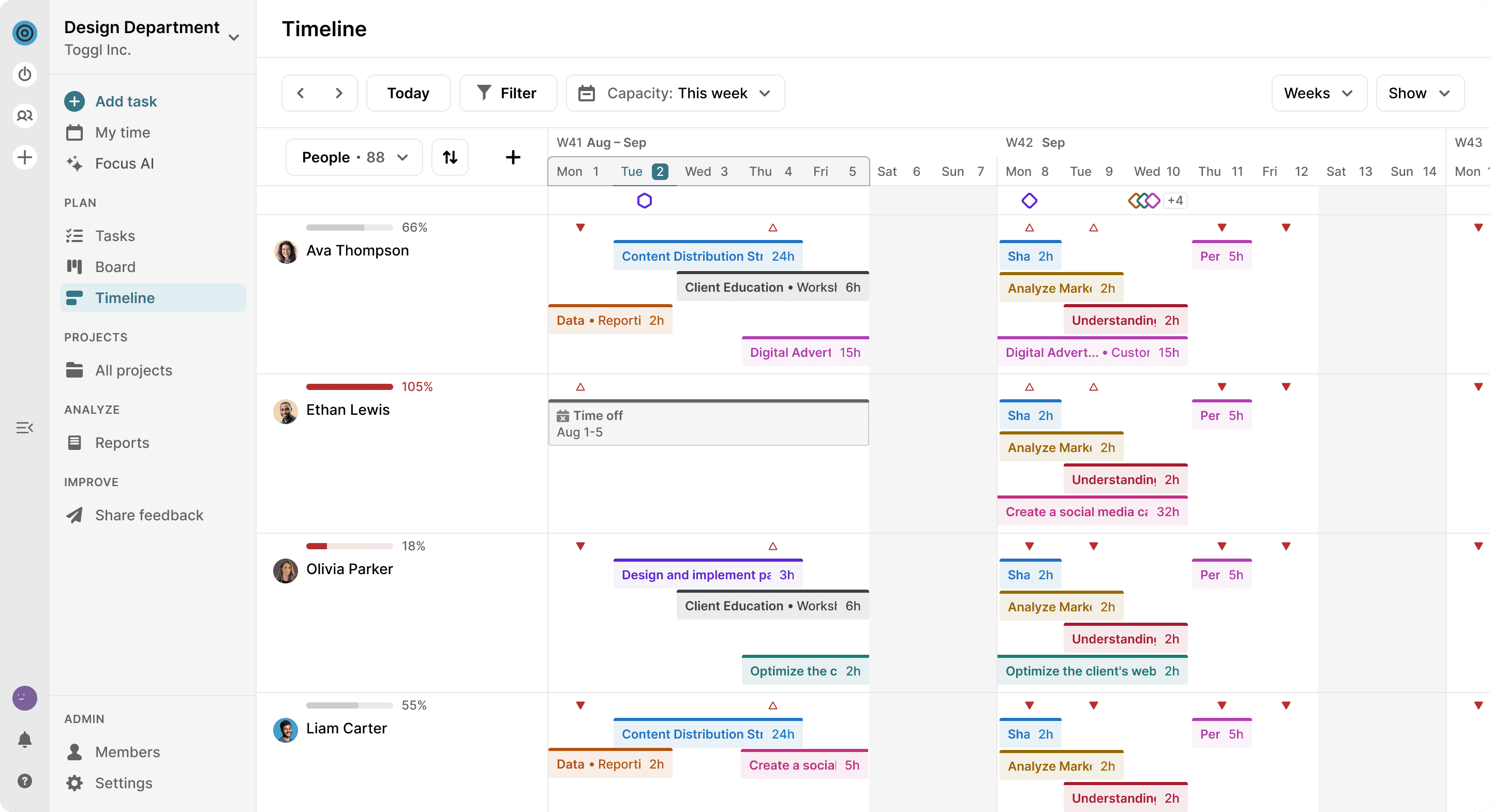 Toggl Focus Timeline UI