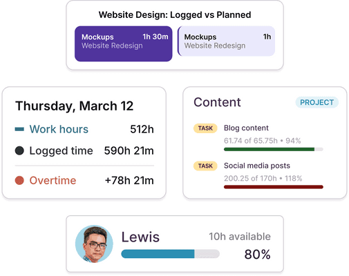 What time data can do for you