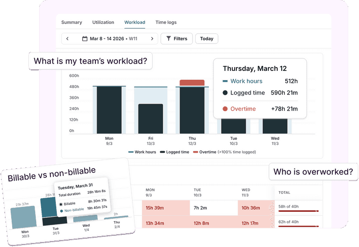 Toggl 2.0 reports for capacity and project planning and billable tracking